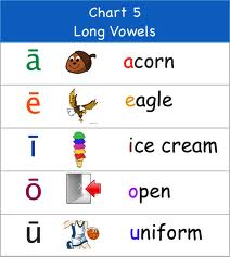 Phonological Awareness - Long Vowels - Literacy Lodge for the Common Core